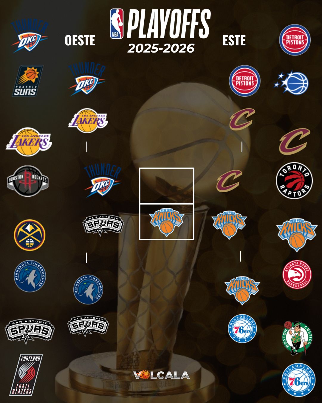 Playoffs NBA 2026